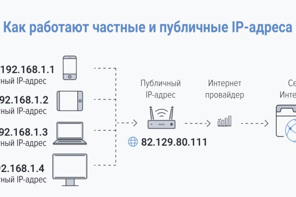 Кракена net