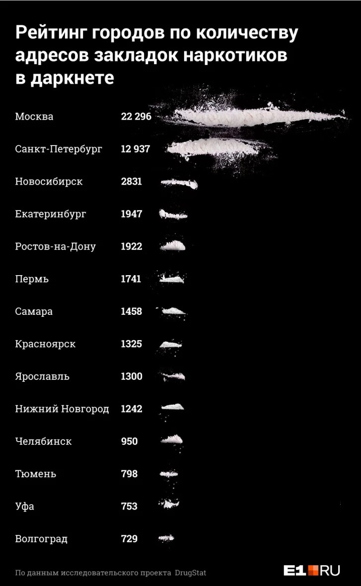 Легалрц обход